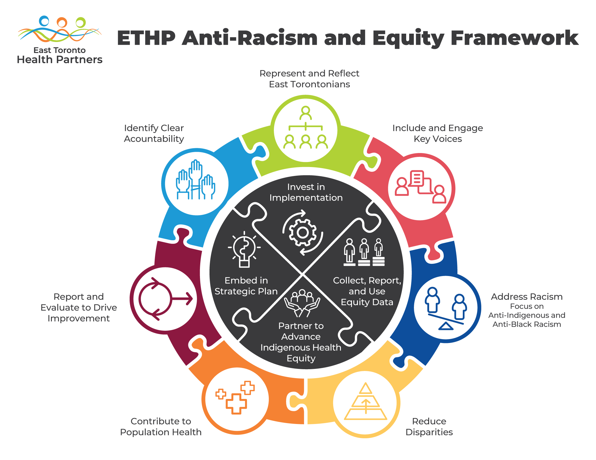 Featured image for “ETHP advances equity and anti-racism work to help improve care for everyone in East Toronto”